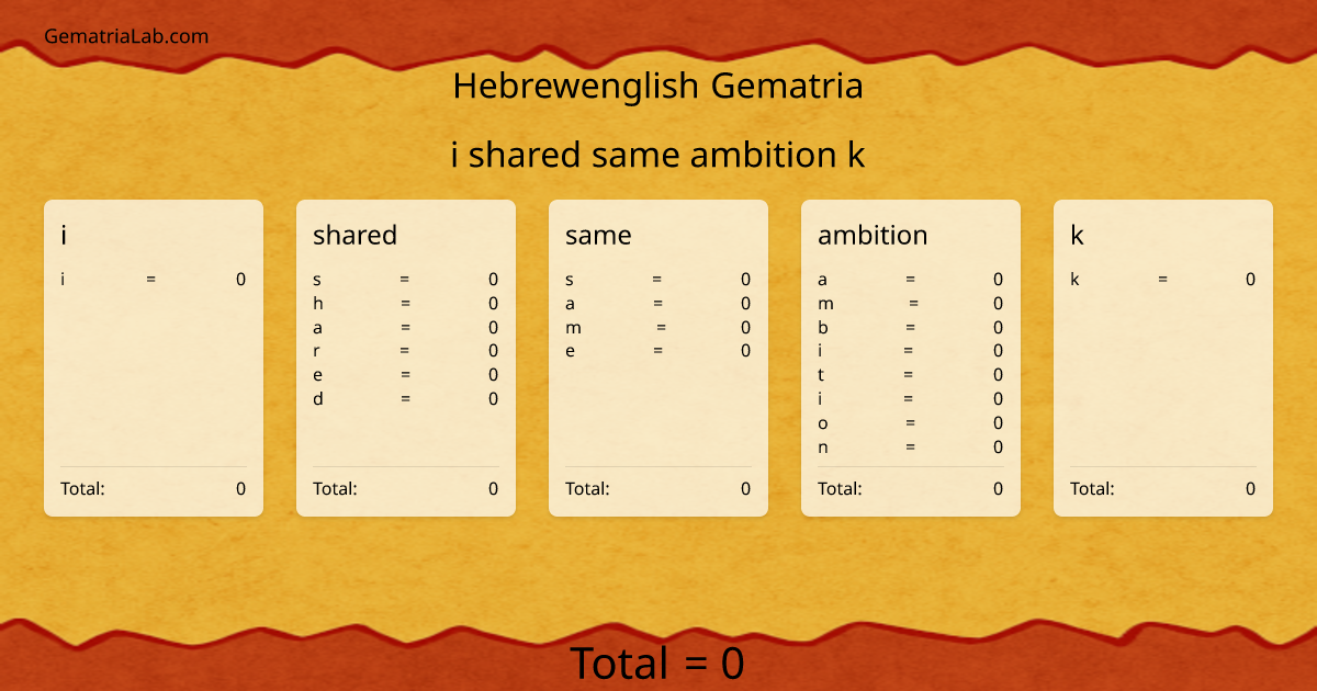 i shared same ambition k in hebrewenglish Gematria